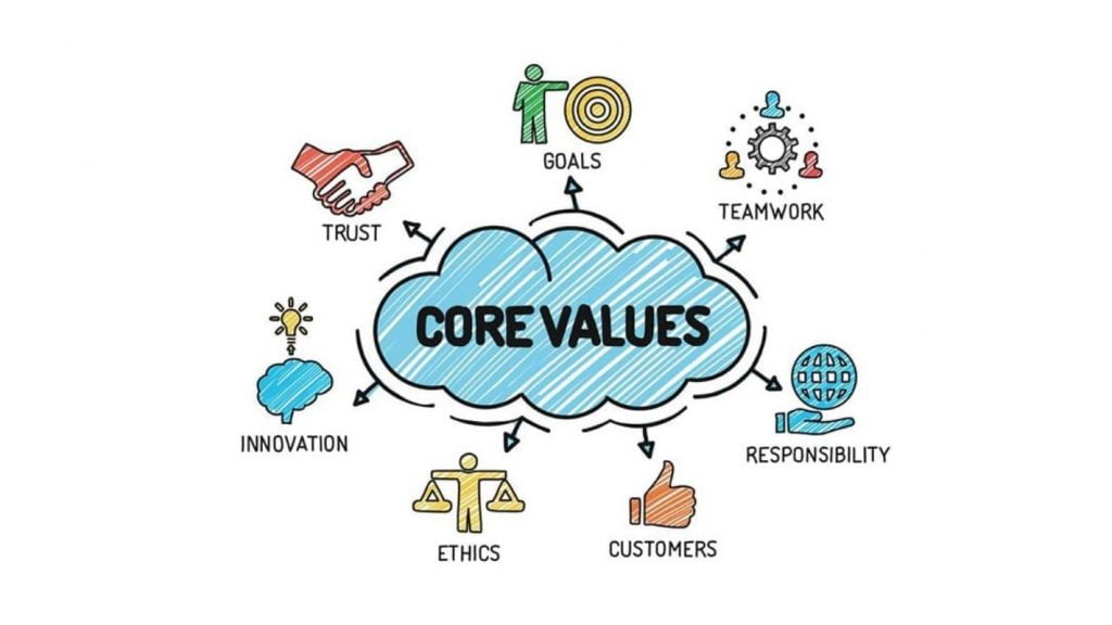 Values here. Core values. Company values. Core Company. Core values un.