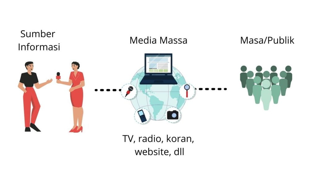 essay tentang media massa