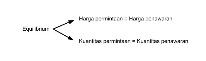 equilibrium adalah