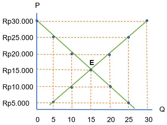 equilibrium adalah