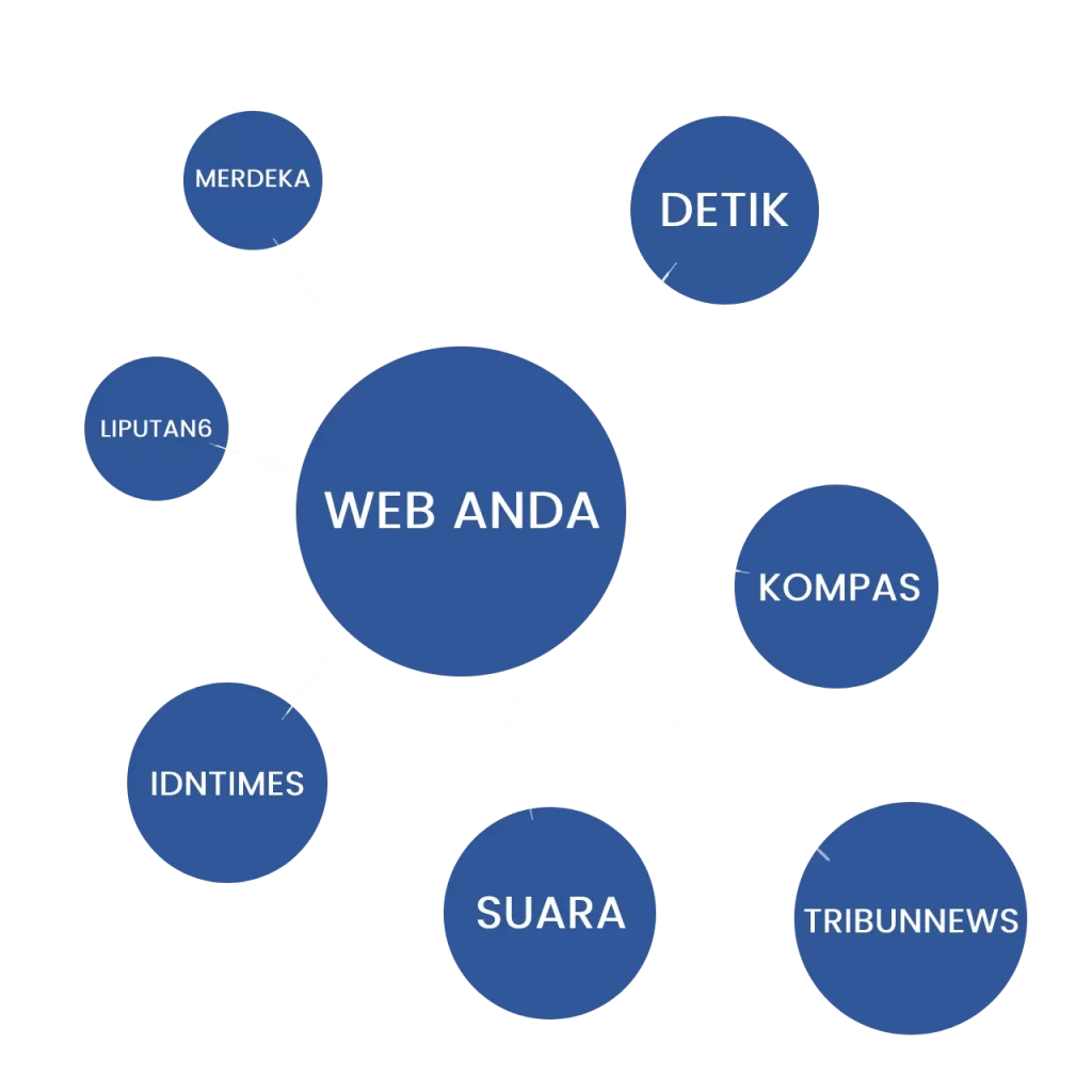 Jasa Backlink Media Nasional 1 SEO, Murah & Permanen