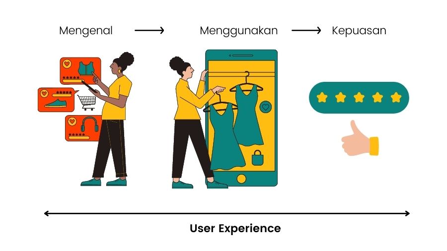 apa itu user experience