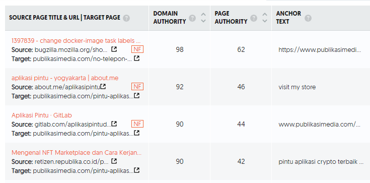 cara mendapatkan backlink