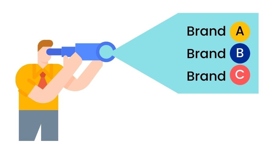 cara membangun brand positioning