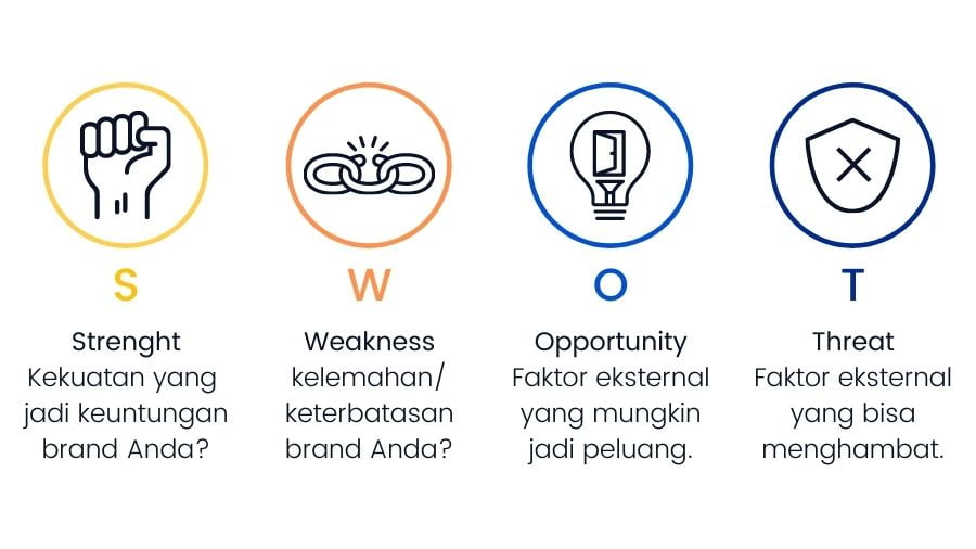 cara membangun brand positioning