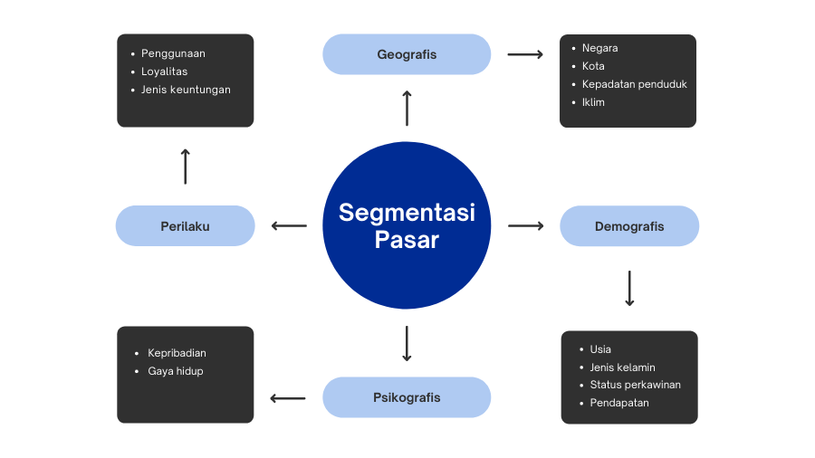 apa itu market segmentation