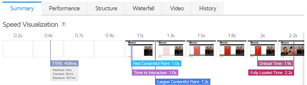 tools untuk mengecek kecepatan website