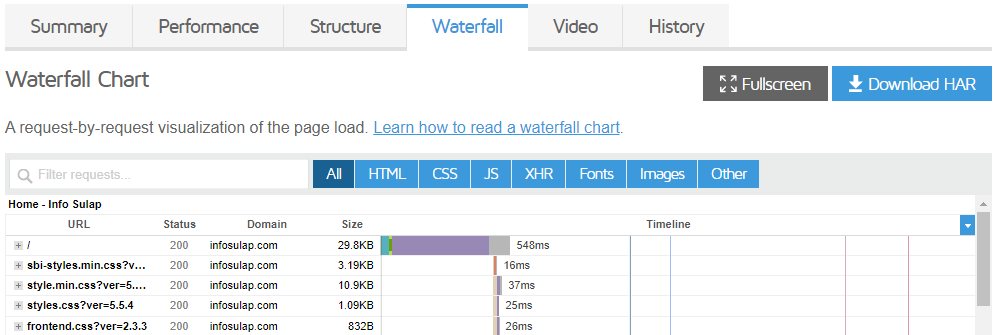 tools untuk mengecek kecepatan website