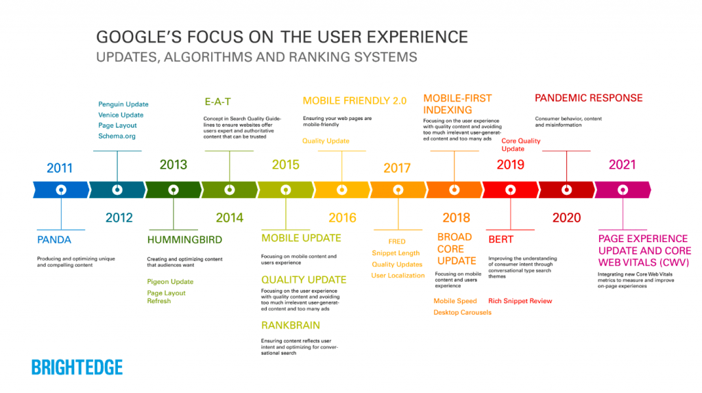 user experience memengaruhi SEO website