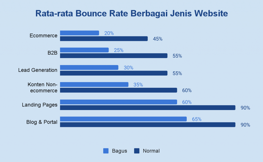 apa itu bounce rate