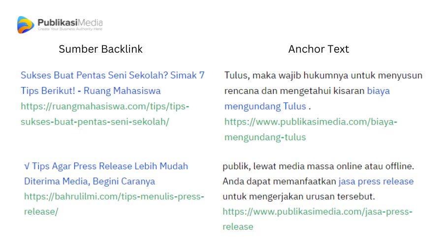 contoh backlink berkualitas