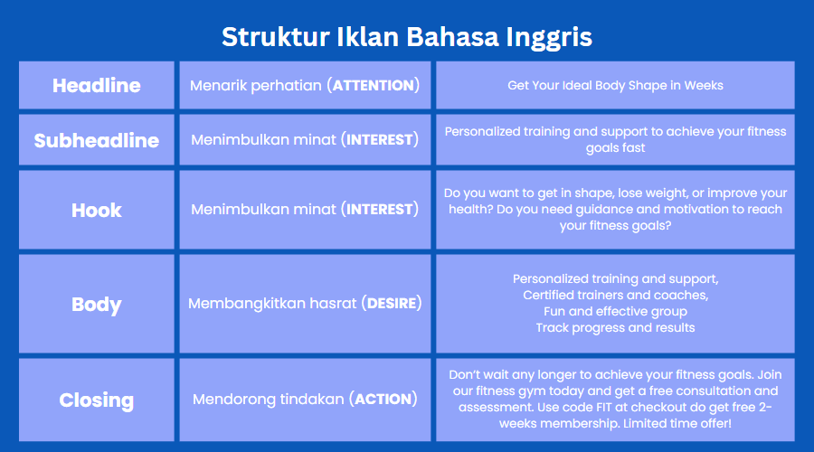 Struktur iklan bahasa inggris