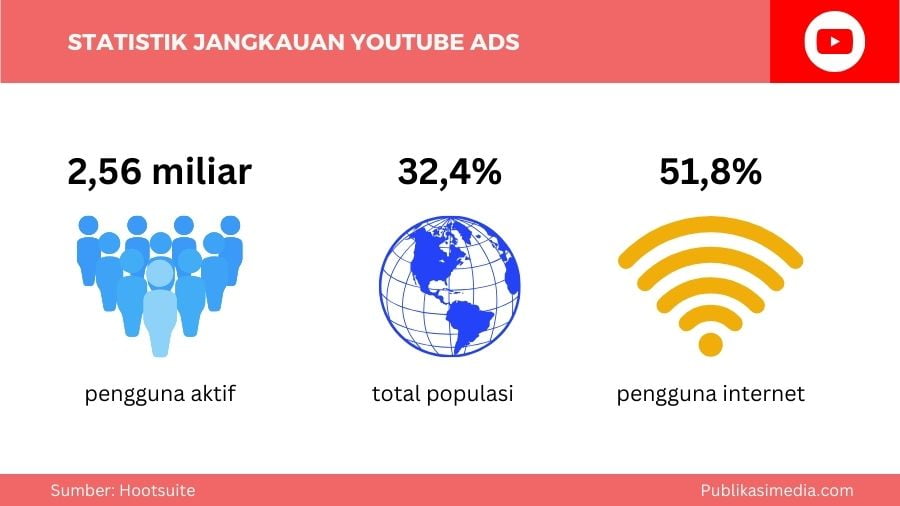 statistik youtube ads
