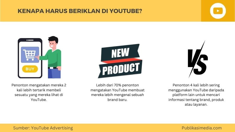 statistik youtube ads