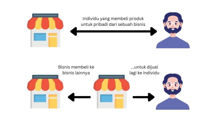 apa itu customer