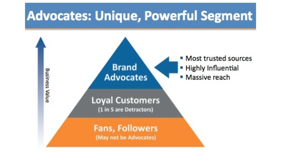 brand advocate