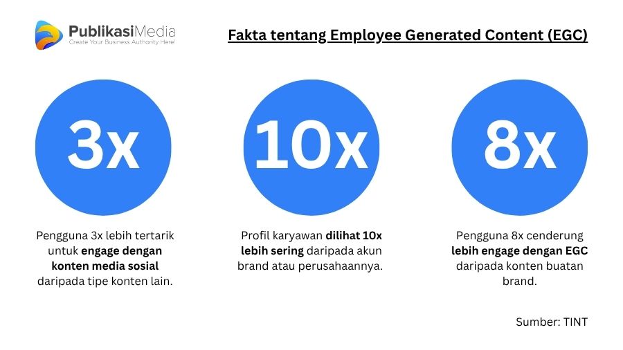 employee generated content