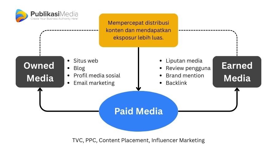 media