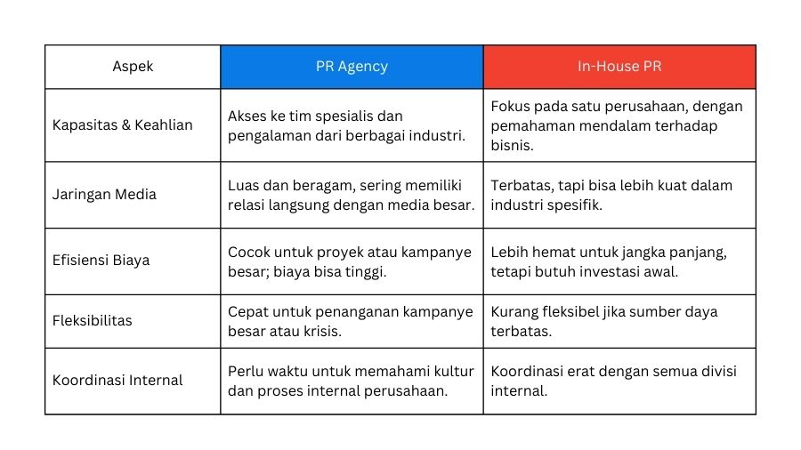 pr agency vs in house