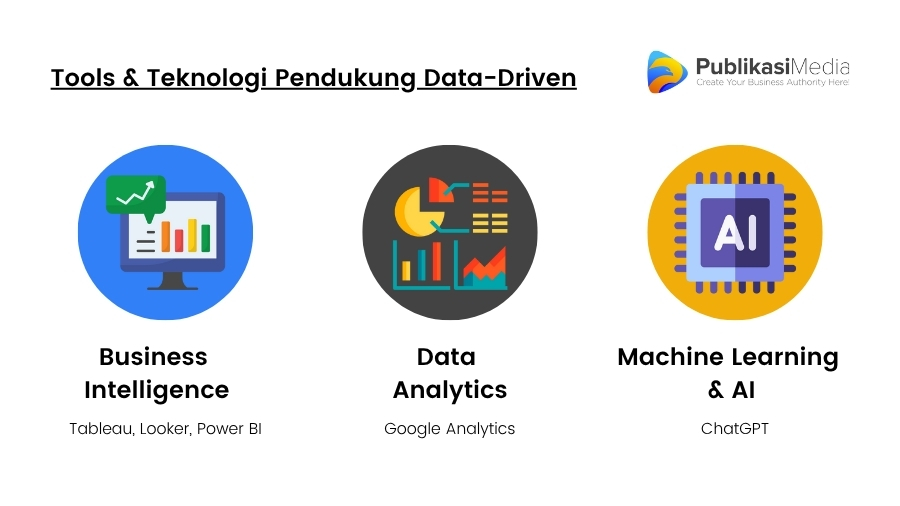data driven decision making