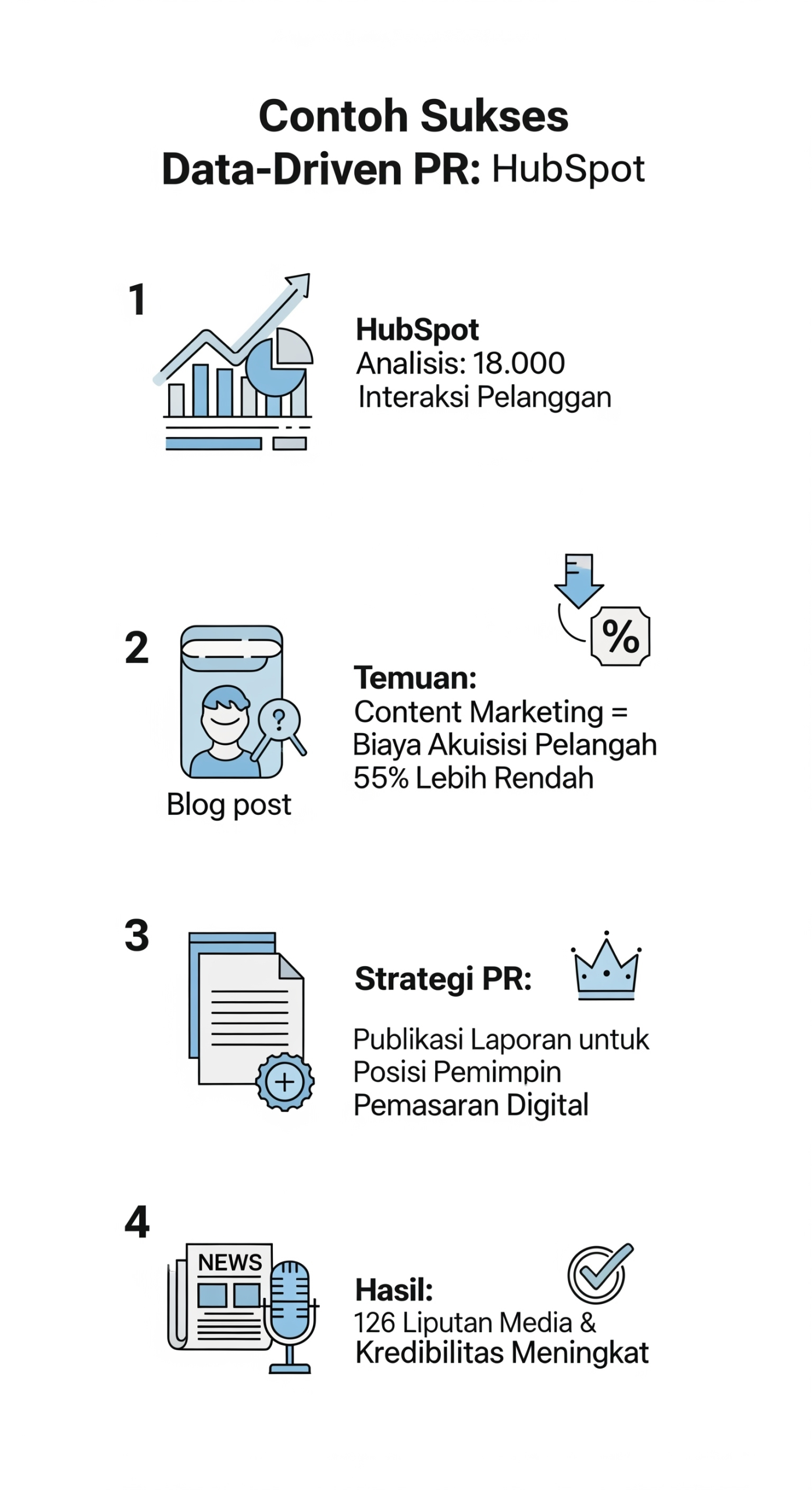 contoh penerapan data driven pr