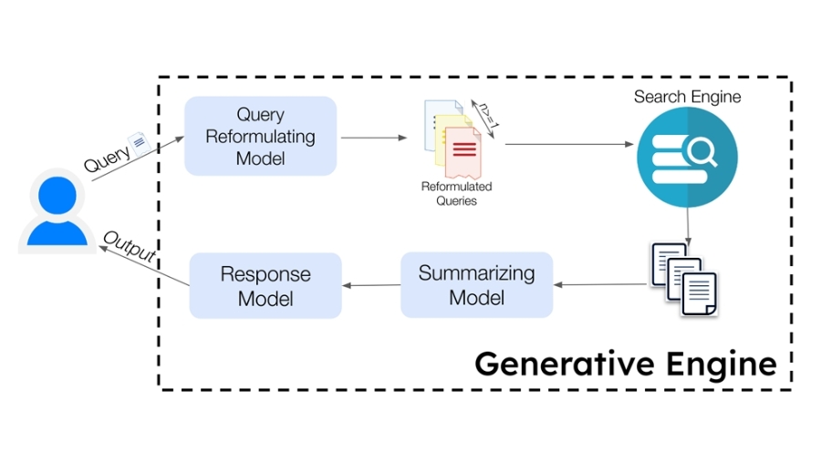 generative engine optimization