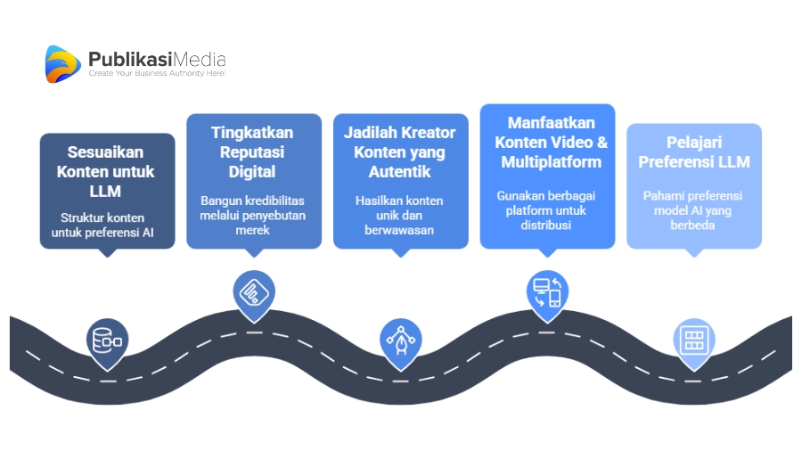 Generative Engine Optimization