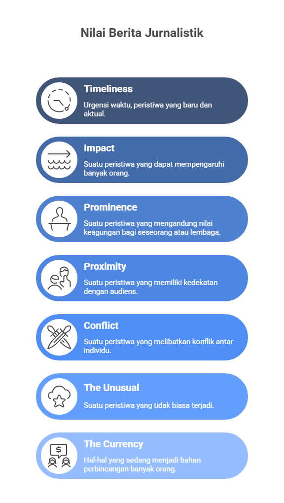 nilai berita jurnalistik