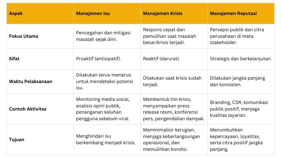 manajemen isu dan krisis